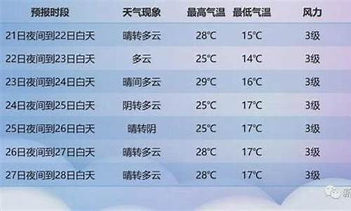 建平县十五天天气预报15天_建平县十五天天气预报15天查询