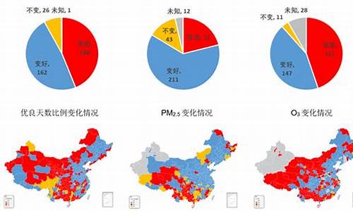 北京的空气质量怎么样贴吧_北京的空气质量怎么样