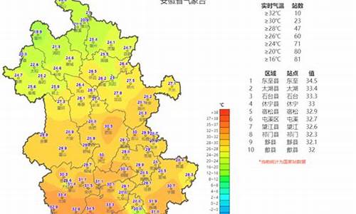 安徽未来一周天气趋势_安徽未来一周天气