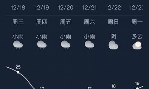 南宁天气预报查询30天_广西一周天气预报七天查询