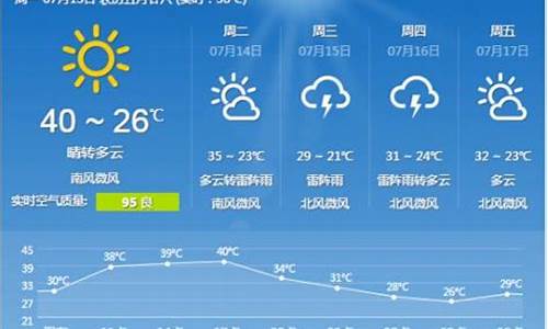 河北石家庄一周天气预报15天查询表最新_河北石家庄一周天气预报15天查询表最新