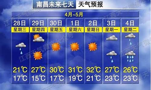 南昌一周天气情况回顾表最新查询_南昌一周天气情况回顾表最新