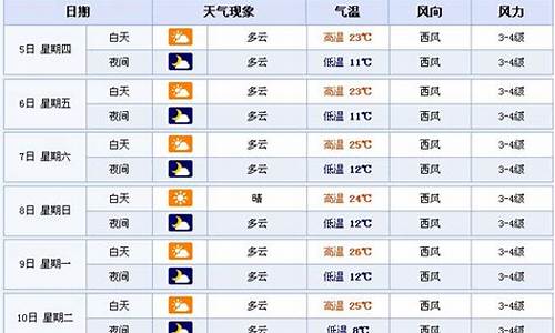 青海10月天气预报30天_青海10月天气预报