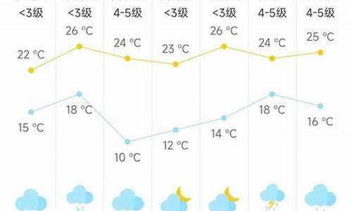 海门市天气预报24小时查询_海门市天气预报一周7天