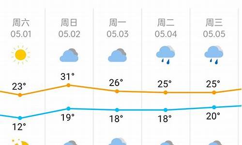 五一杭州天气预报_杭州天气 五一