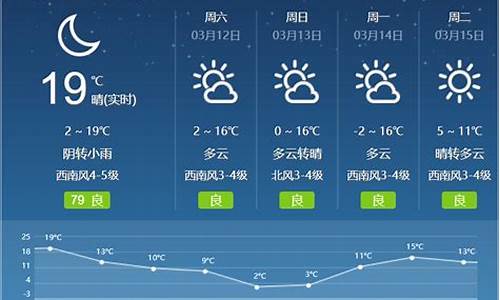 呼和浩特一周的天气情况_呼和浩特市一周天气预报