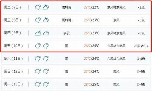 威海未来10天天气预报查询_威海未来10天天气预报