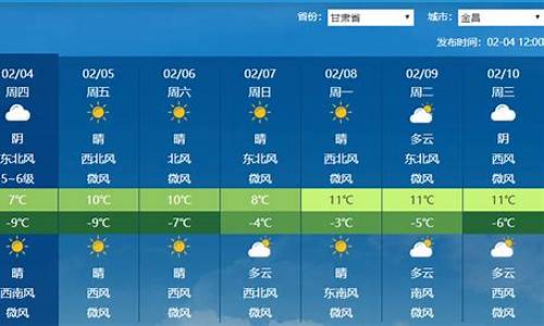 金昌的天气情况_金昌市天气预报7天