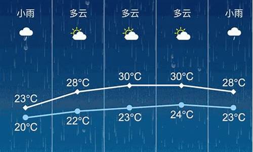 张家港天气预报最新消息_张家港天气预报最新