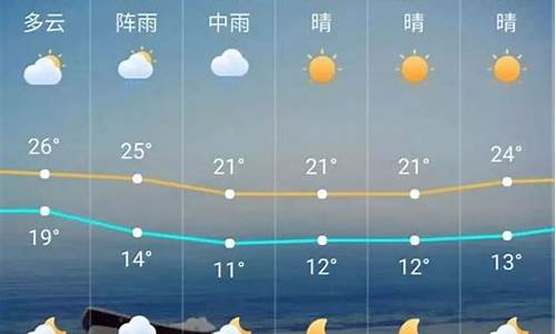 今天广卅天气多少度_广州今日天气多少度