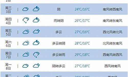 榆林天气预报15天查询百度_榆林市天气预报15天