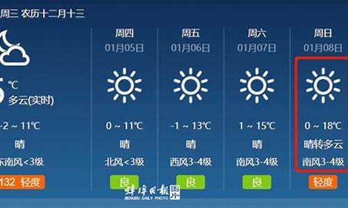 蚌埠今日天气温度_蚌埠今日天气