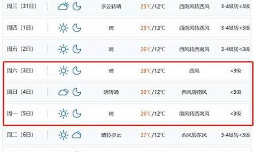 昆明天气查询15天天气预报_昆明天气查询