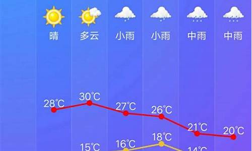 开化天气预报一个月30天_开化天气40天