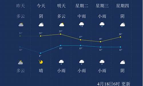 漯河天气预报10天_天气漯河天气预报15天温度