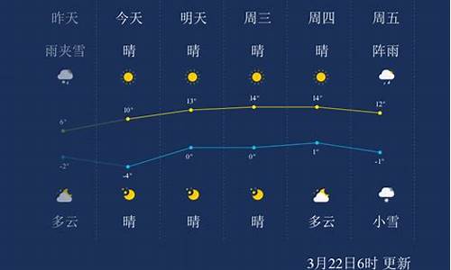 甘孜天气预报15天准确一览表图片_甘孜天气预报15天准确