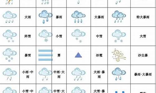 天气符号百度百科_100个天气符号