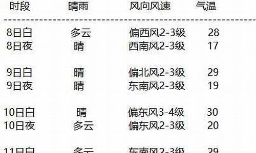 额济纳旗天气预报15天气 中央气象台_额济纳天气预报15天气