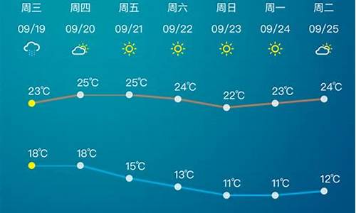 淄博市未来15天天气预报_淄博市未来15天天气预报情况