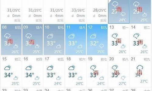 未来三天扬州天气_未来10天扬州天气预报