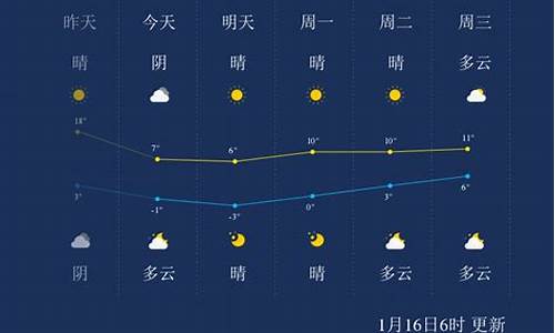 无锡过去一周天气查询_无锡前几天天气查询