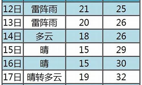 张家口天气预警_张家口天气预警23日查询