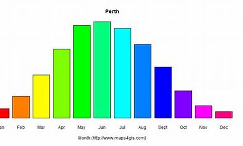 perth天气_pute天气