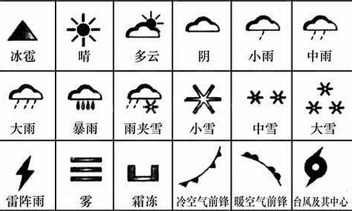 18个常用的天气符号英语_18个常用的天气符号