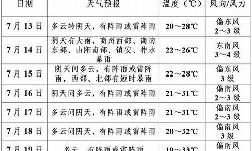 商洛一周天气预报查询15天气_商洛一周天气