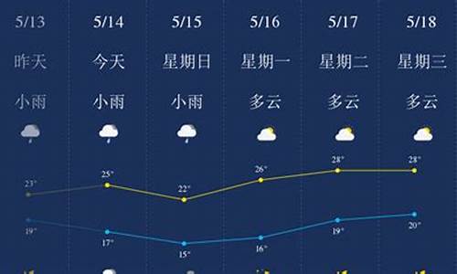 柳州一星期天气预报15天_广西柳州一周天气预报15天查询结果最新消息