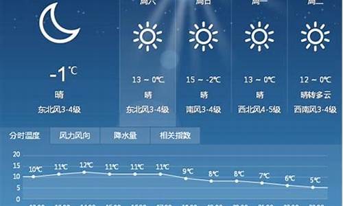 江西赣州未来15天天气预报_赣州未来一周天气预报查询最新消息新闻信息