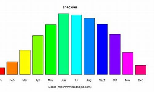 赵县天气预报24小时_赵县天气预报2345