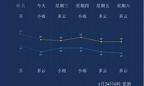 琼海天气预报_琼海天气