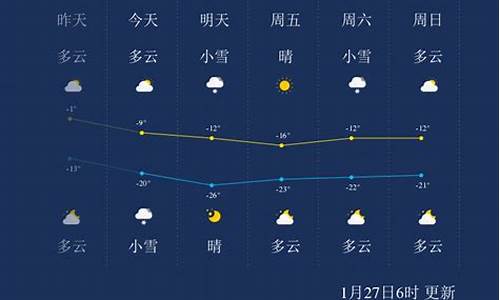 吉林市一周天气_吉林市一周天气预报