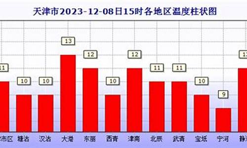 宝坻天气预报一个月30天查询表_宝坻天气预报一个月30天查询