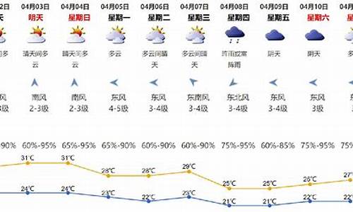 4月2日深圳天气_4月1日深圳天气