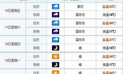 长春天气15天_长春天气15天天气