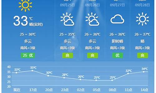 桂林天气天气预报15天查询_桂林天气预报15天准确桂林市天气预报