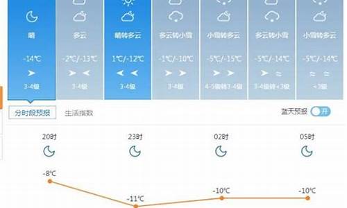 塔城天气预报15天气查询_2345塔城天气预报