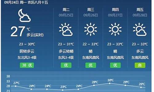 福建天气预报45天查询_我国东南省份