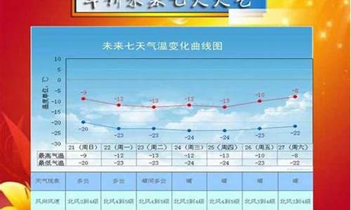 绥中县天气预报15天_绥中天气预报15天天气预报