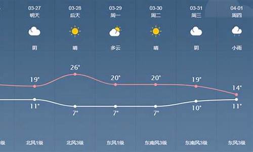 泰来天气预报_泰来天气