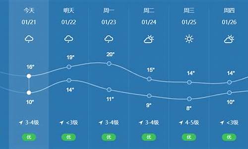 澄海天气预报15天天气预报澄海茂盛玩具厂_澄海天气预报