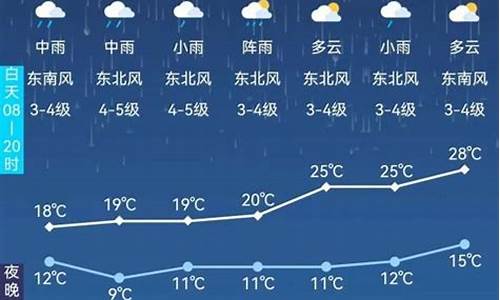 阿尔山市天气预报15天查询_阿尔山天气预报一周天气预报15天