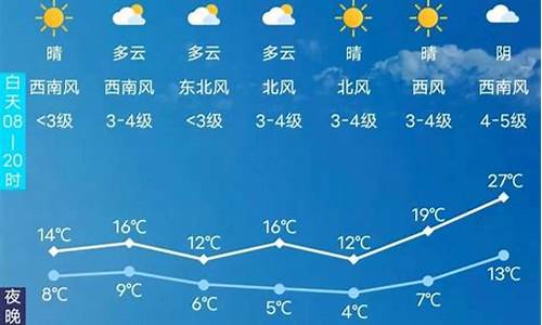 长春天气预报查询三十天_长春天气预报30天天气预报