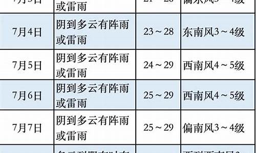 奉贤南桥天气预报30天查询结果_奉贤南桥天气预报