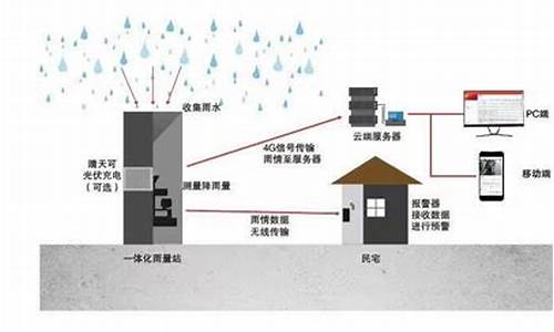 成都降雨量实时监测_成都降雨预警