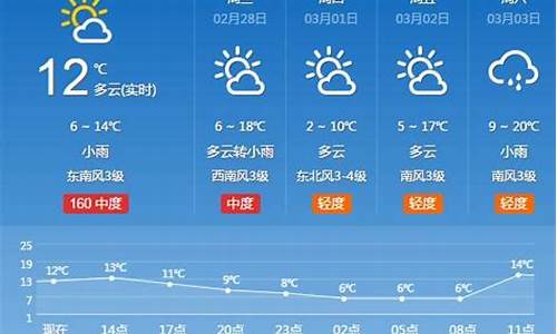 河南一周天气预报七天_河南一周天气预报7天查询