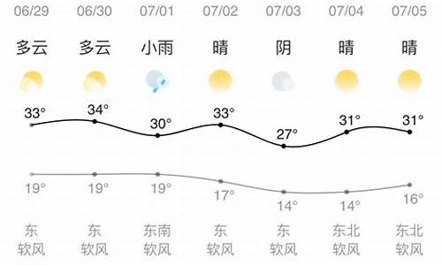 兰州明天天气状况_兰州明天天气