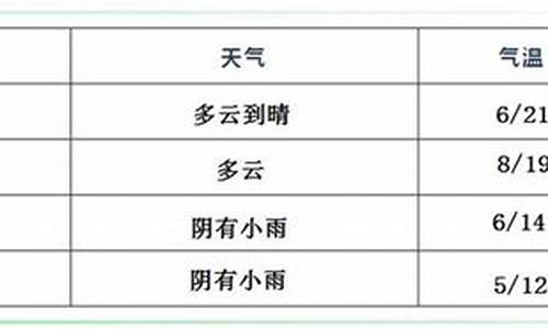 临颍天气预报七天准确_临颍天气预报七天